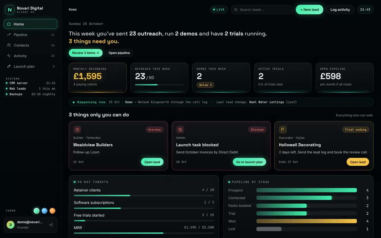 Novari Client OS dashboard showing the week's outreach, trials and the follow-ups that need you
